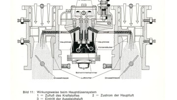 Vergaserserie 40 PHH von Solex