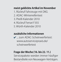 meist geklickte Artikel im November