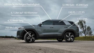 5-Minuten-Check: KGM Torres Hybrid