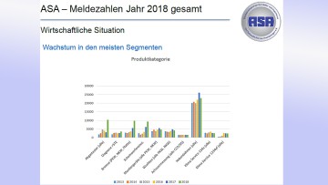 Umfrage ASA-Verband 2018