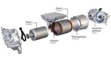 Funktionsweise Elektromotor