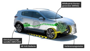 Kia mit Mildhybrid-Diesel: Zuerst im Sportage