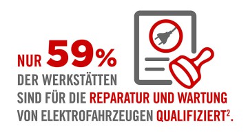 Qualität ist Mehrwert Werkstattumfrage