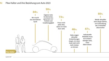 DAT-Report 2024 - Beziehung zum Auto