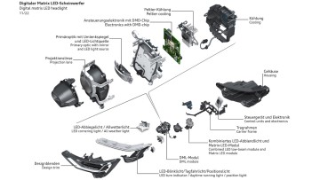 Technik verstehen LED Scheinwerfer