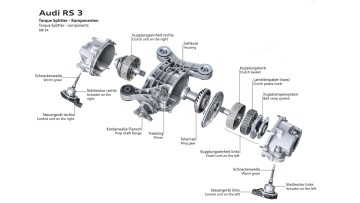 Technik verstehen Torque Splitter