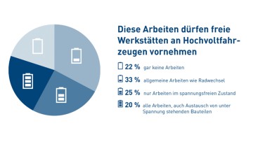 Infografik Meyle