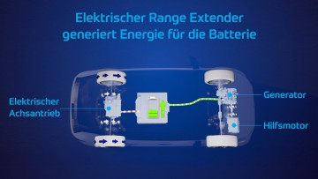 ZF: Während der elektrische Primärantrieb die Vorderachse bearbeitet, macht ein Verbrenner im Heck Strom, der in der Traktionsbatterie landet.