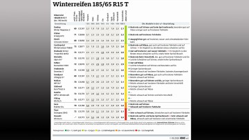 ADAC Winterreifentest 2019 Kleinwagen und Vans