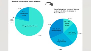 FabuCar Werkstattumfrage Corona-Krise