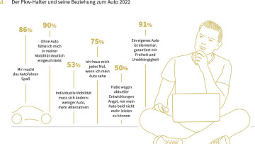 DAT-Report 2023 - Charts