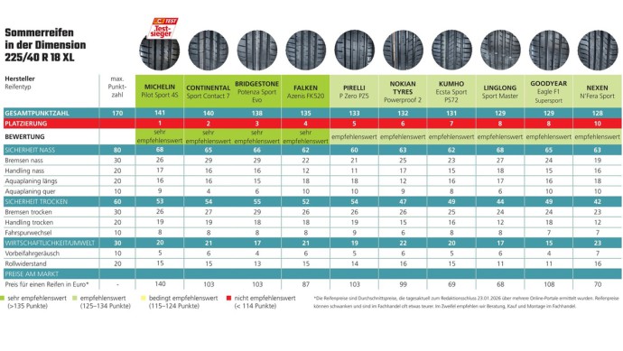 ACE Sommerreifen 2026