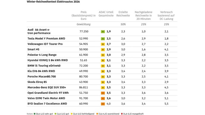ADAC Wintertest 2026