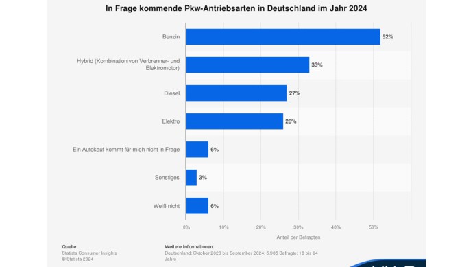 Autokauf