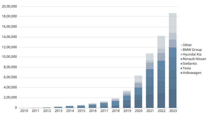 Grafik 1