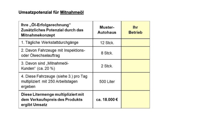 Öl Beispiel
