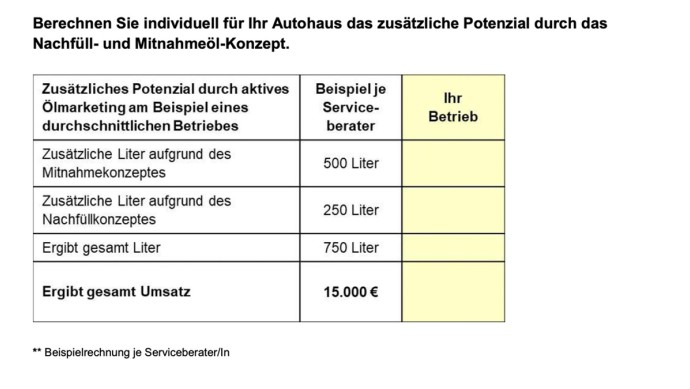 Öl Beispiel