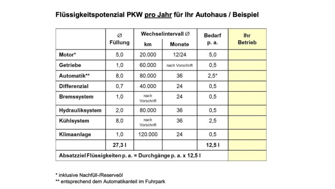 Flüssigkeitspotenzial