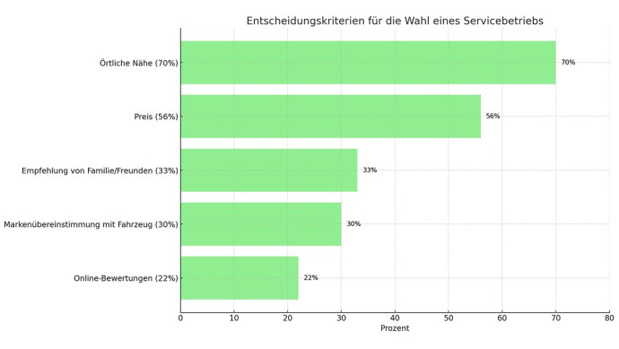 Umfrage