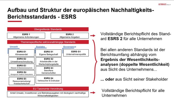 Screenshot ESG-Standards