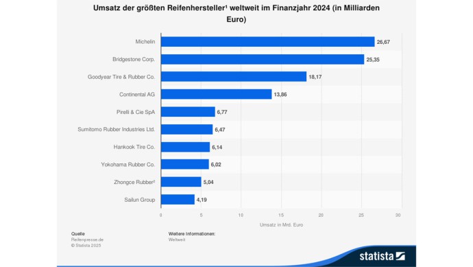 Statista