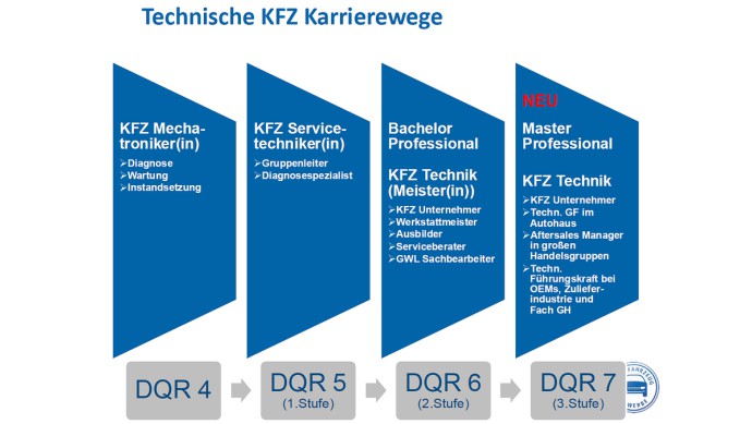 Technische-Kfz-Karrierewege