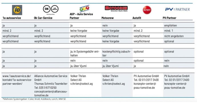 Werkstattkonzepte 2023