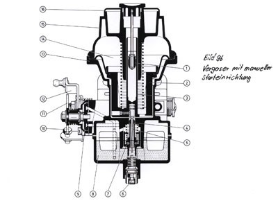 Vergasertechnologie, Teil 9 Vergasertechnologie, Teil 9