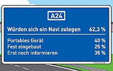 Umfrage Navigationssystem