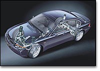 BMW 7er Fahrwerk