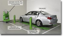 Bosch und BMW präsentieren neues Achsmesssystem Bosch BMW Achsmessgerät