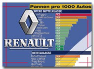 Pannenstatistik: Skoda, Fiat und Renault streiken am häufigsten Ganz weit vorne in der ADAC-Pannenstatistik: Renault