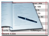 Serviceverträge: Stand der Dinge