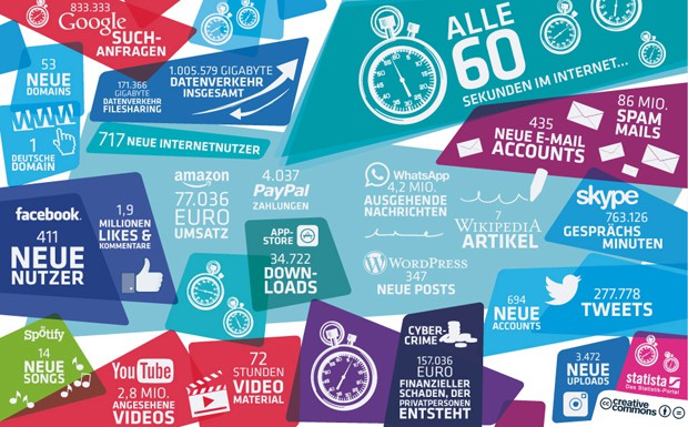 60 Sekunden Internet