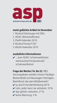 meist geklickte Artikel im November