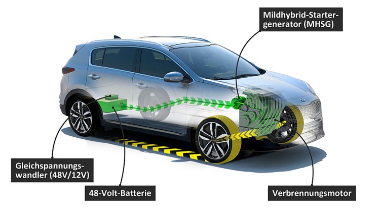 Kia mit Mildhybrid-Diesel: Zuerst im Sportage