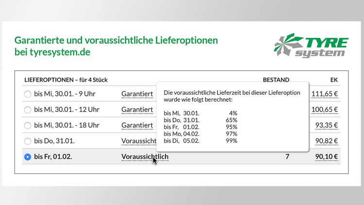 TyreSystem: Kunden bestimmen den Lieferzeitpunkt