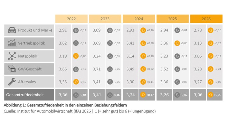 IfA MarkenMonitor 2026