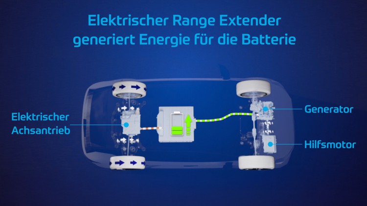 ZF: Während der elektrische Primärantrieb die Vorderachse bearbeitet, macht ein Verbrenner im Heck Strom, der in der Traktionsbatterie landet.