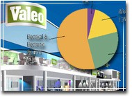 Valeo