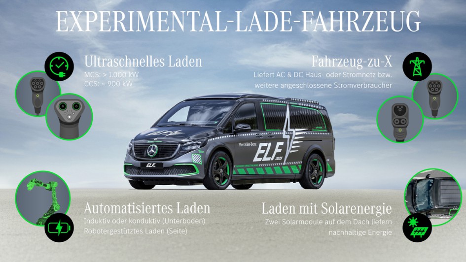 ELF_Ladeforschung_MB_HD