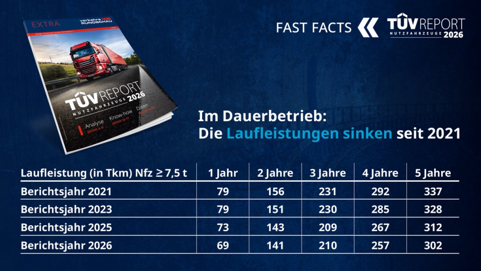 TÜV-Report Nutzfahrzeuge 2026 - Fast Facts