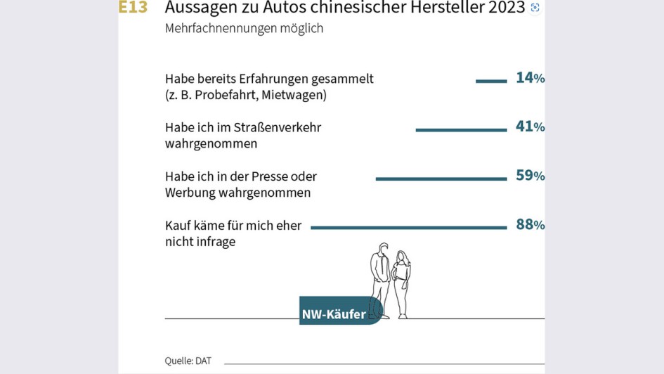 DAT-Report 2024 - Chinesische Hersteller
