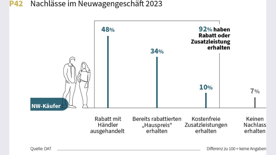 DAT-Report 2024 - Nachlässe NW-Geschäft
