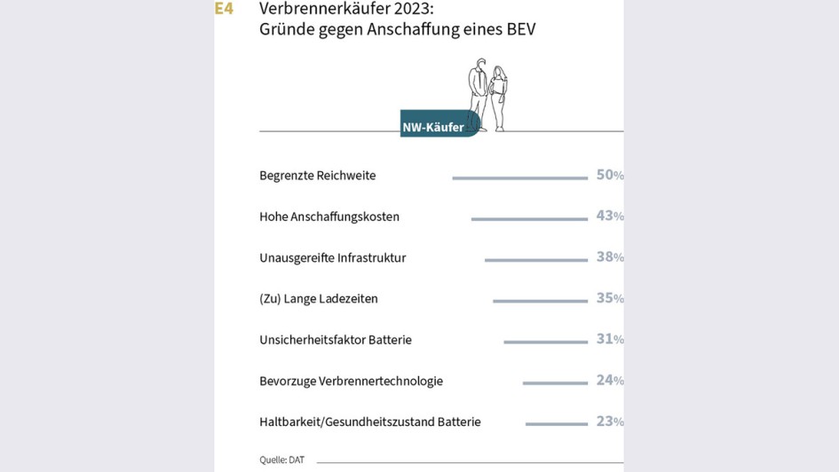 DAT-Report 2024 - BEV-Anschaffung