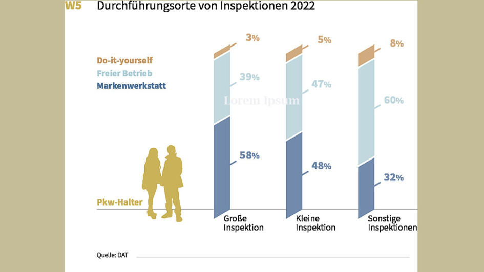 DAT Wartung- und Reparaturarbeiten