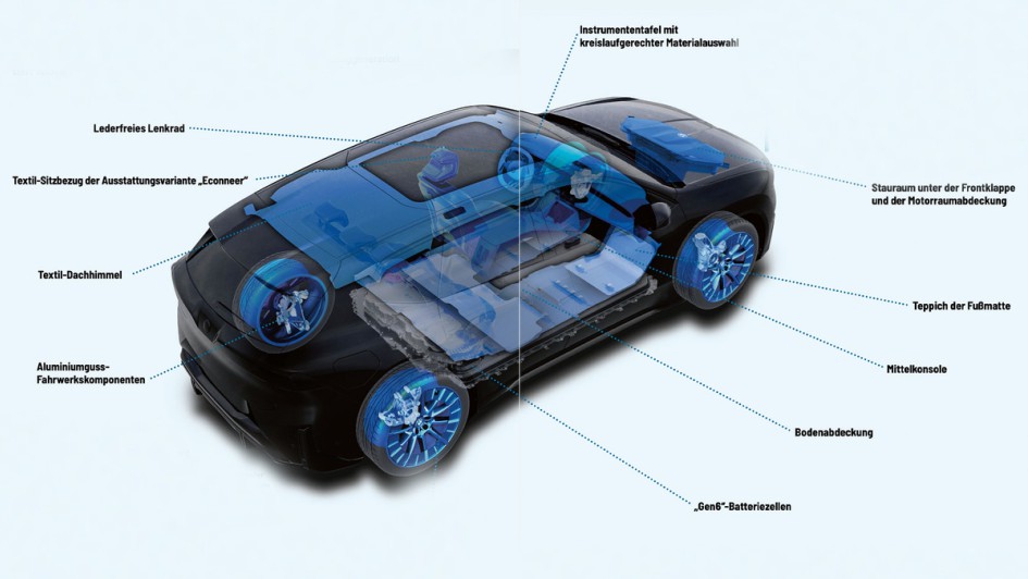 Fahrzeugplattform BMW