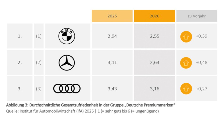 IfA MarkenMonitor 2026
