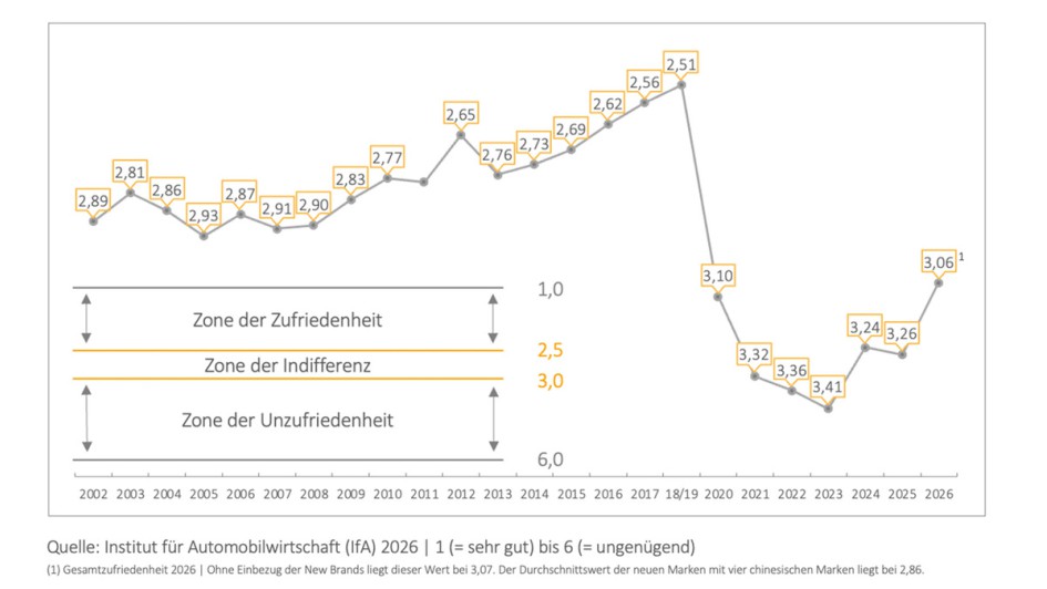 IfA MarkenMonitor 2026