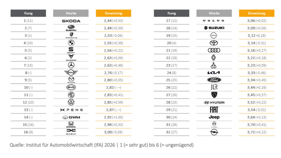 IfA MarkenMonitor 2026
